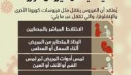 كيف ينتقل كورونا